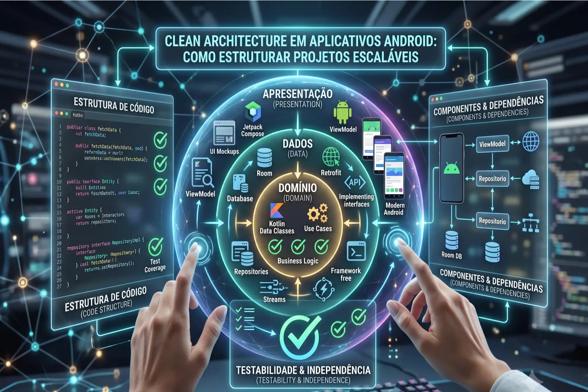 Diagrama holográfico circular detalhando a Clean Architecture (Arquitetura Limpa) em aplicativos Android. Mãos interagem com o painel central, que é dividido nas camadas de Domínio (Domain), Dados (Data) e Apresentação (Presentation), destacando tecnologias como Kotlin, Room, Retrofit e Jetpack Compose. Painéis laterais mostram a estrutura do código e o fluxo de dependências.