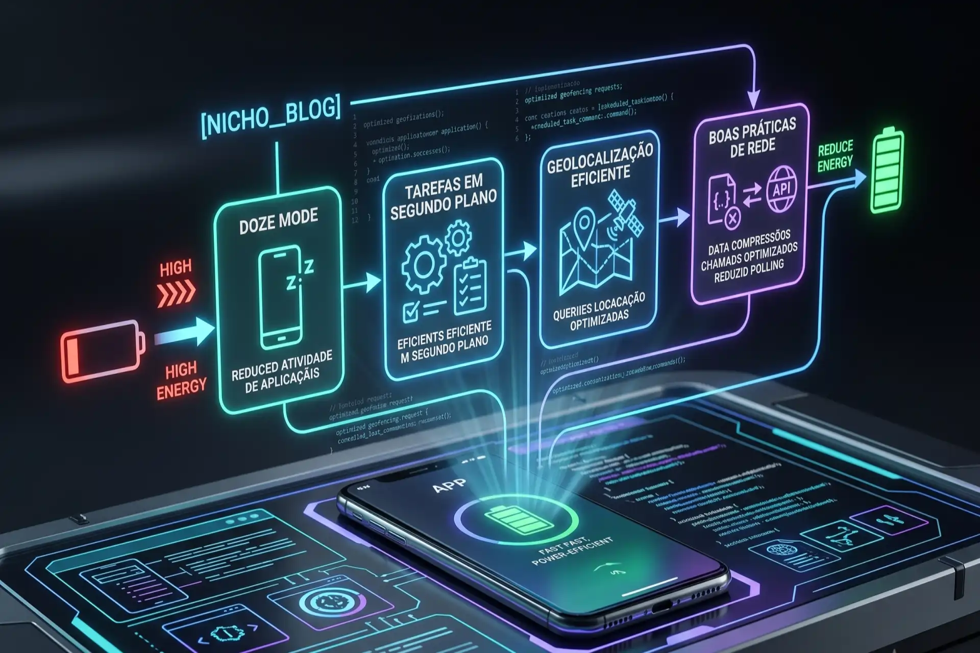Um smartphone repousa sobre uma superfície digital cibernética com um fluxograma luminoso flutuando acima dele. O diagrama explica a otimização de energia mobile, iniciando em um alerta de alto consumo, passando por etapas como 'Doze Mode', 'Tarefas em Segundo Plano', 'Geolocalização Eficiente' e 'Boas Práticas de Rede', culminando em um ícone de bateria verde e totalmente otimizada.