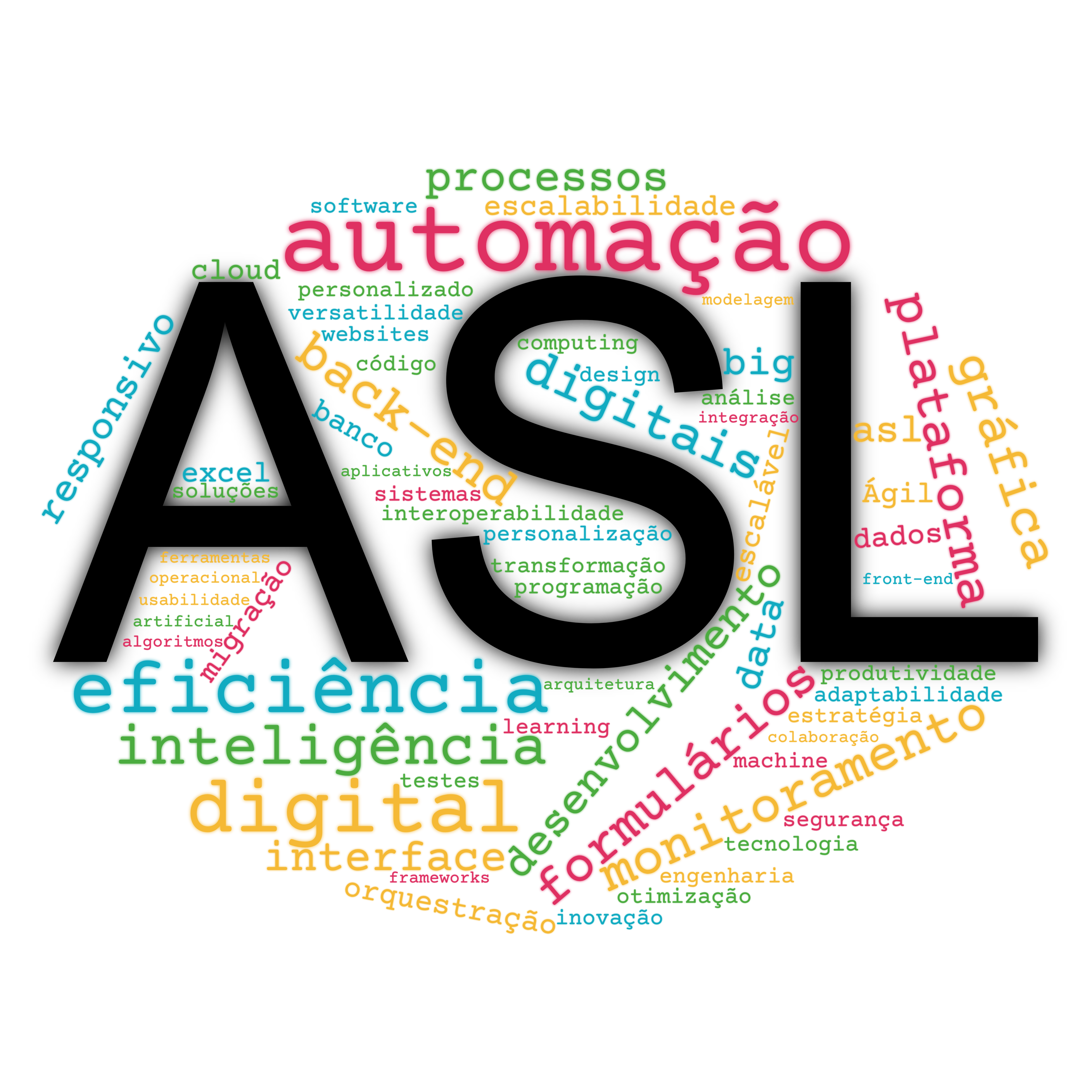 Nuvem de palavras com termos como Engenharia de Software, Automação, Desenvolvimento Web, SEO, ASL